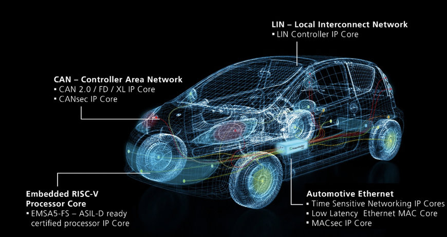 Fraunhofer IPMS drives the Revolution in Vehicle Architecture
